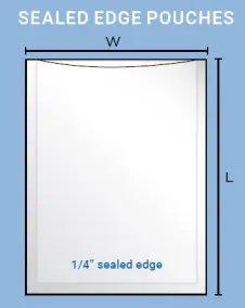 Sealed Edge